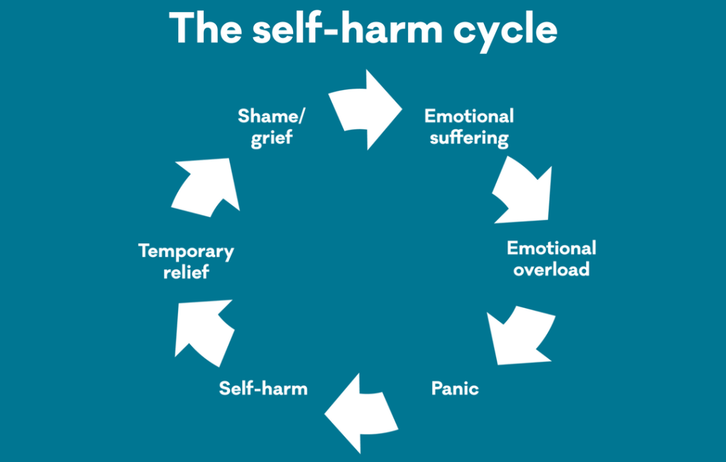 Just An Unhealthy&nbsp;Fantasy